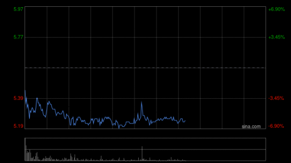 炒股配资论坛 浙江世宝遭控股股东世宝控股减持公司1.5%股权